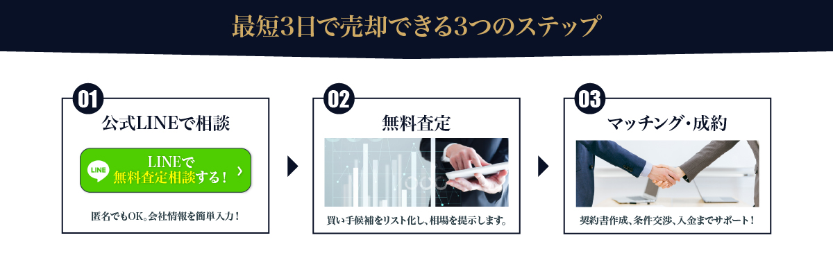 最短3日で売却できる3つのステップ